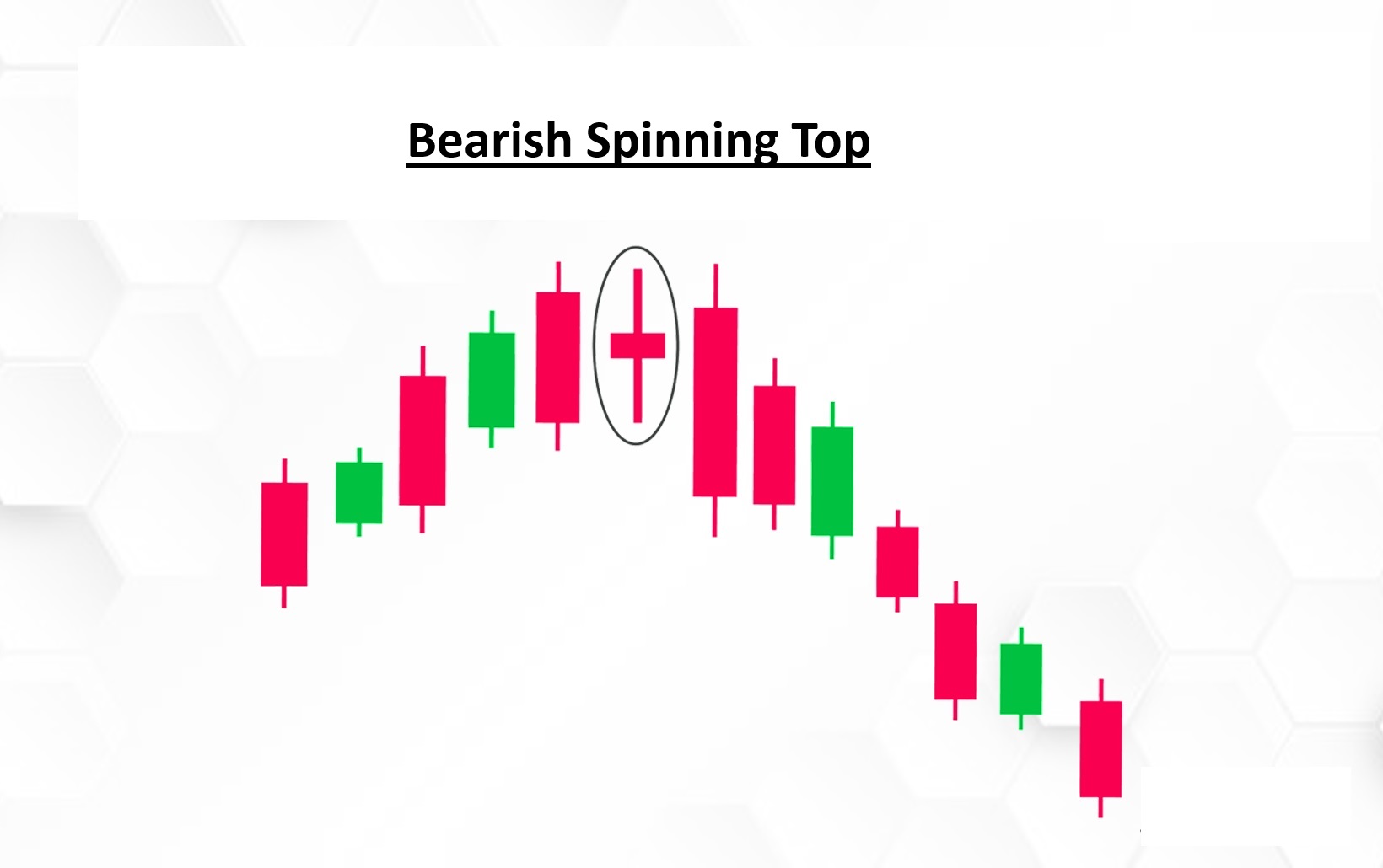 Candlestick Patterns - beginnerstradingacademy.com